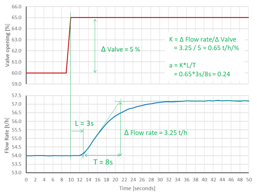 Pid Tuning Example Incatools